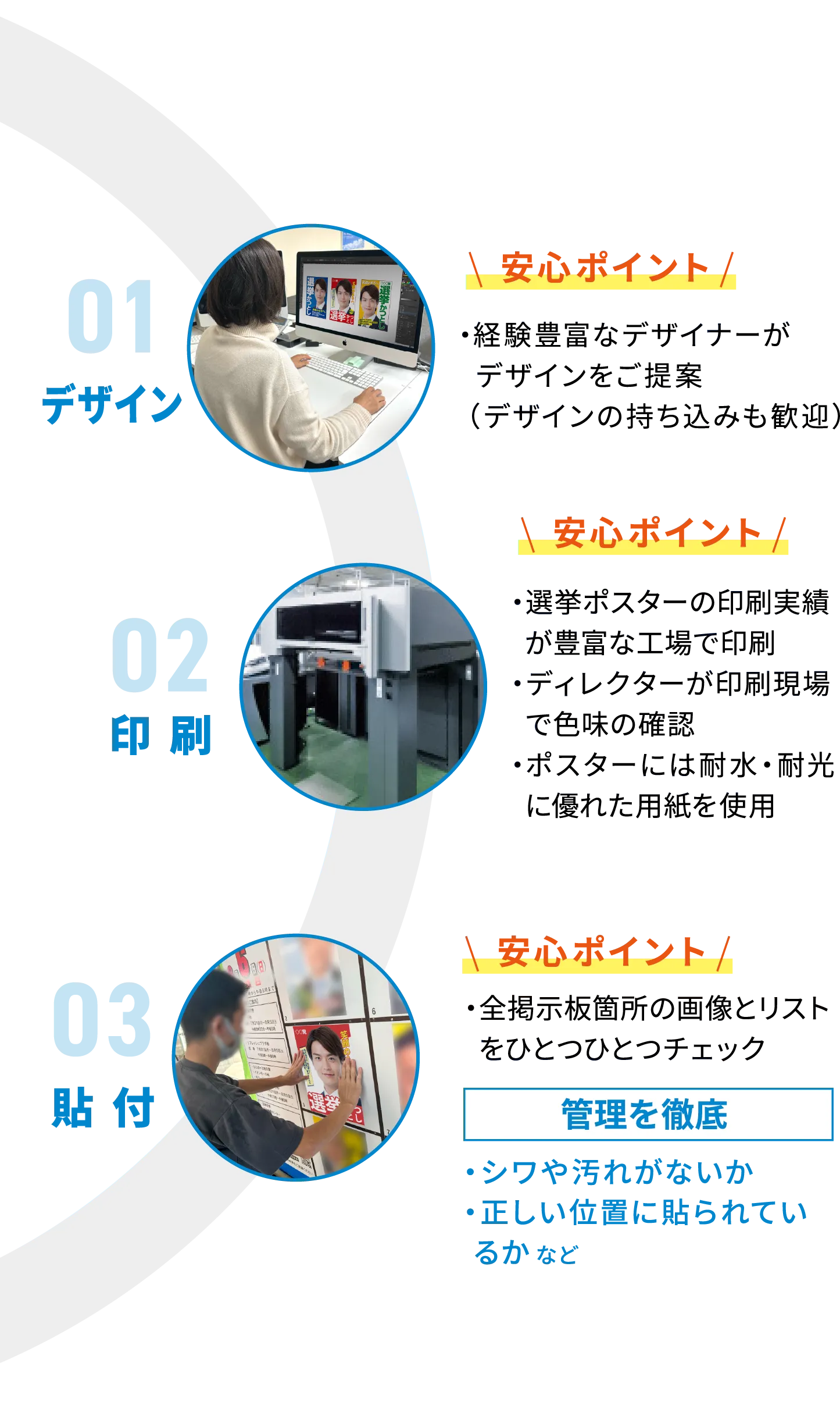 01 デザイン ・経験豊富なデザイナーがデザインをご提案, 02 印刷　・選挙ポスターの印刷実績が豊富な工場で印刷　・ディレクターが印刷現場で色見の確認　・ポスターには耐水・に優れた用紙を使用,
			  03 貼り付け　・全掲示板箇所の画像とリストをひとつひとつチェック　管理を徹底　・シワや汚れがないか　・正しい位置に貼られているかなど